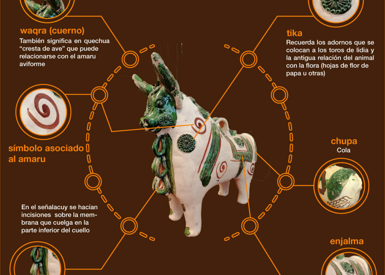 El torito de Checca Pupuja